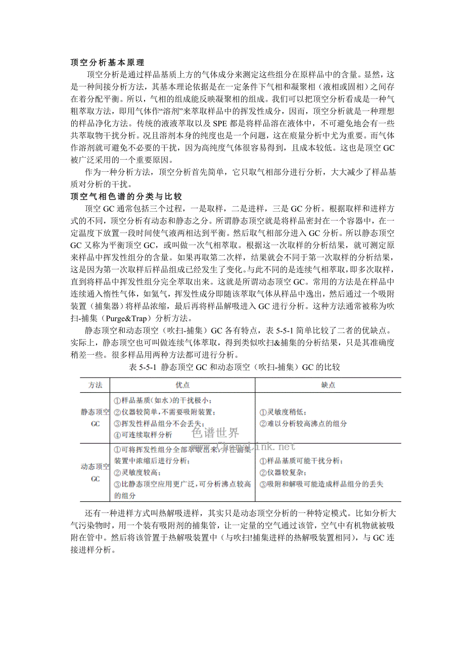 【2017年整理】顶空气相色谱及其应用技术_第2页