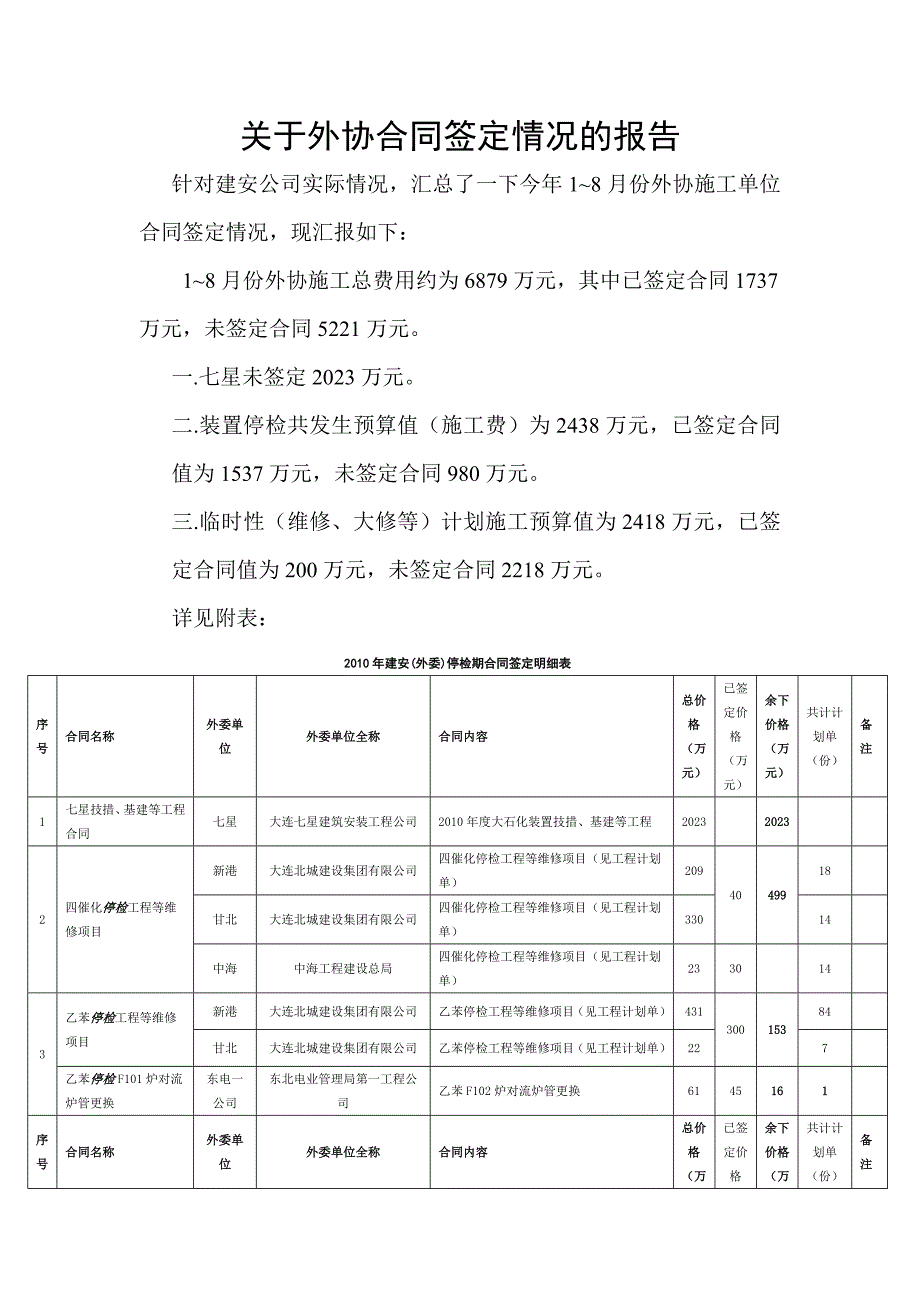 【2017年整理】关于外协合同签定情况的汇告_第1页