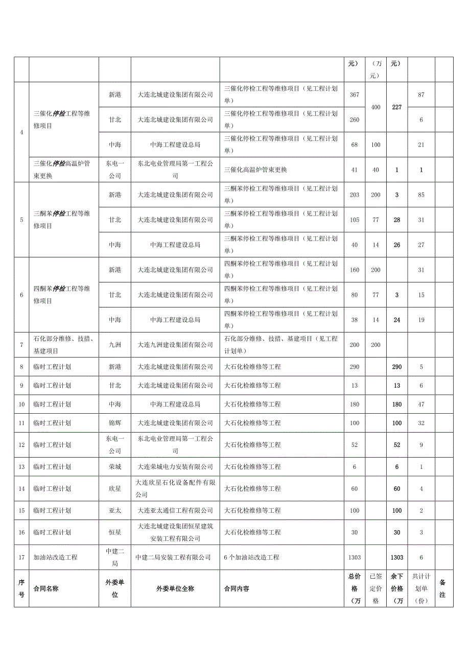 【2017年整理】关于外协合同签定情况的汇告_第2页