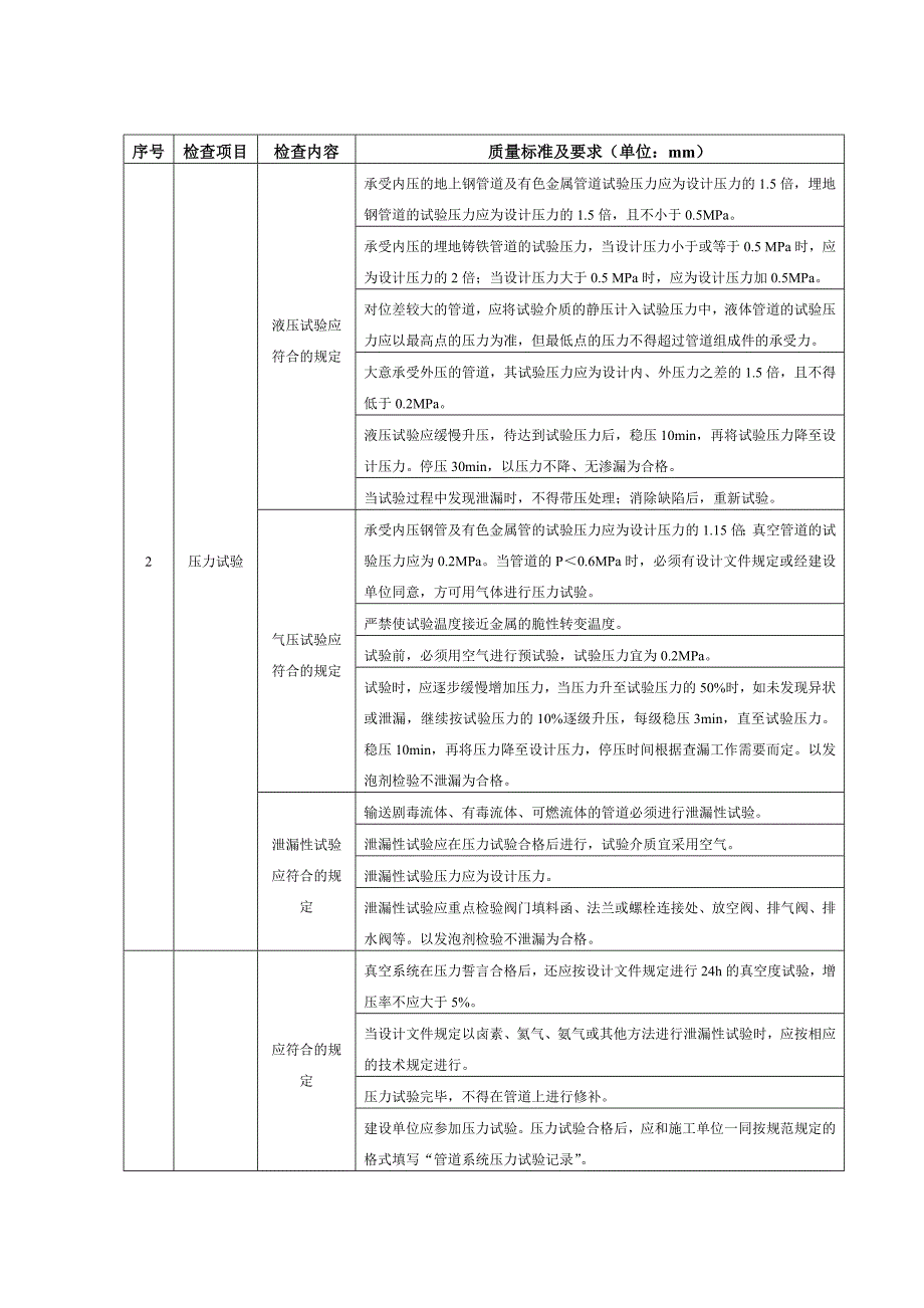 【2017年整理】管道系统试验_第2页