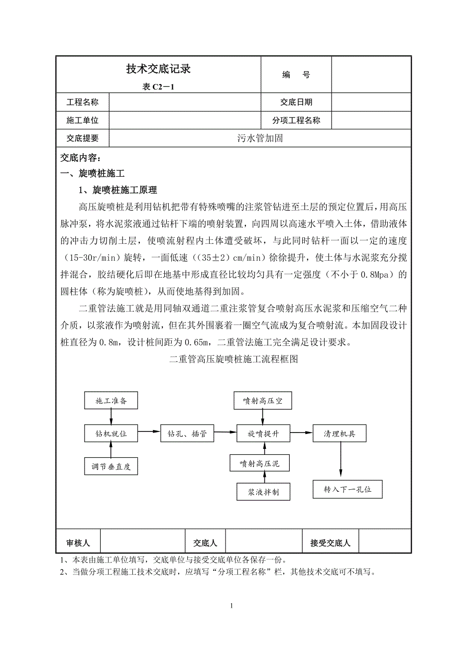 【2017年整理】地层加固旋喷桩技术交底_第1页