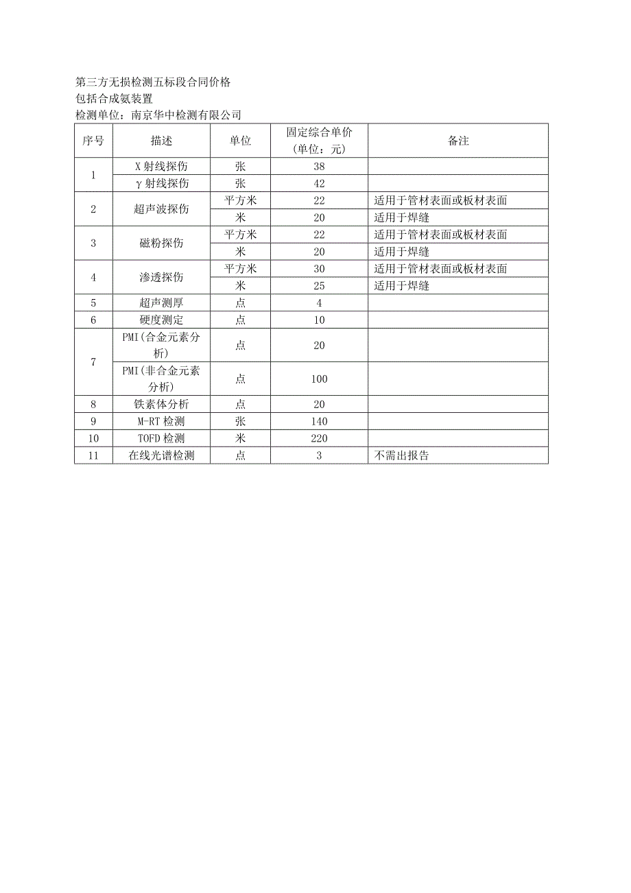 【2017年整理】第三方无损检测价格表_第3页