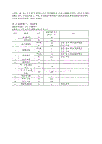 【2017年整理】第三方无损检测价格表