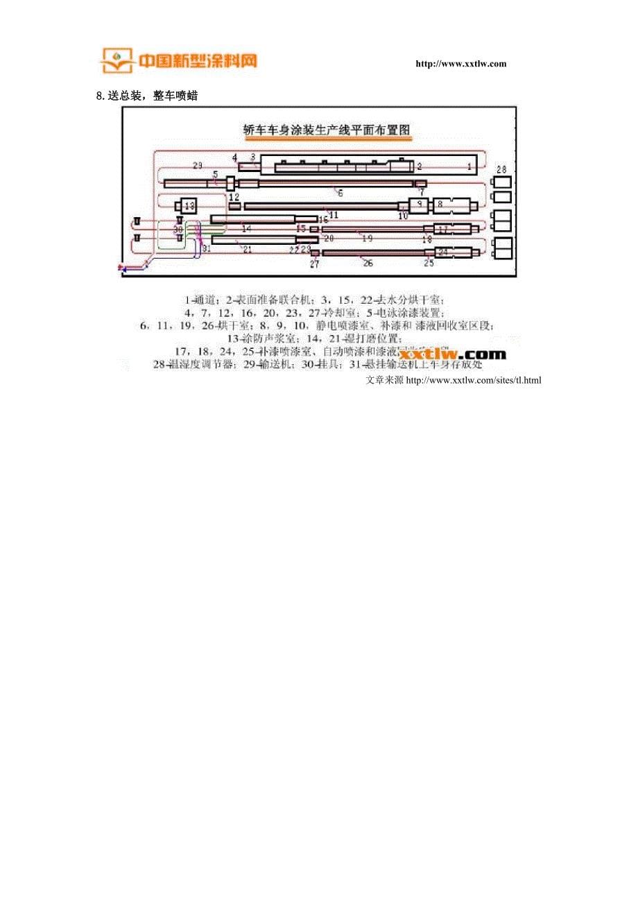 【2017年整理】汽车涂料涂装工艺_第5页