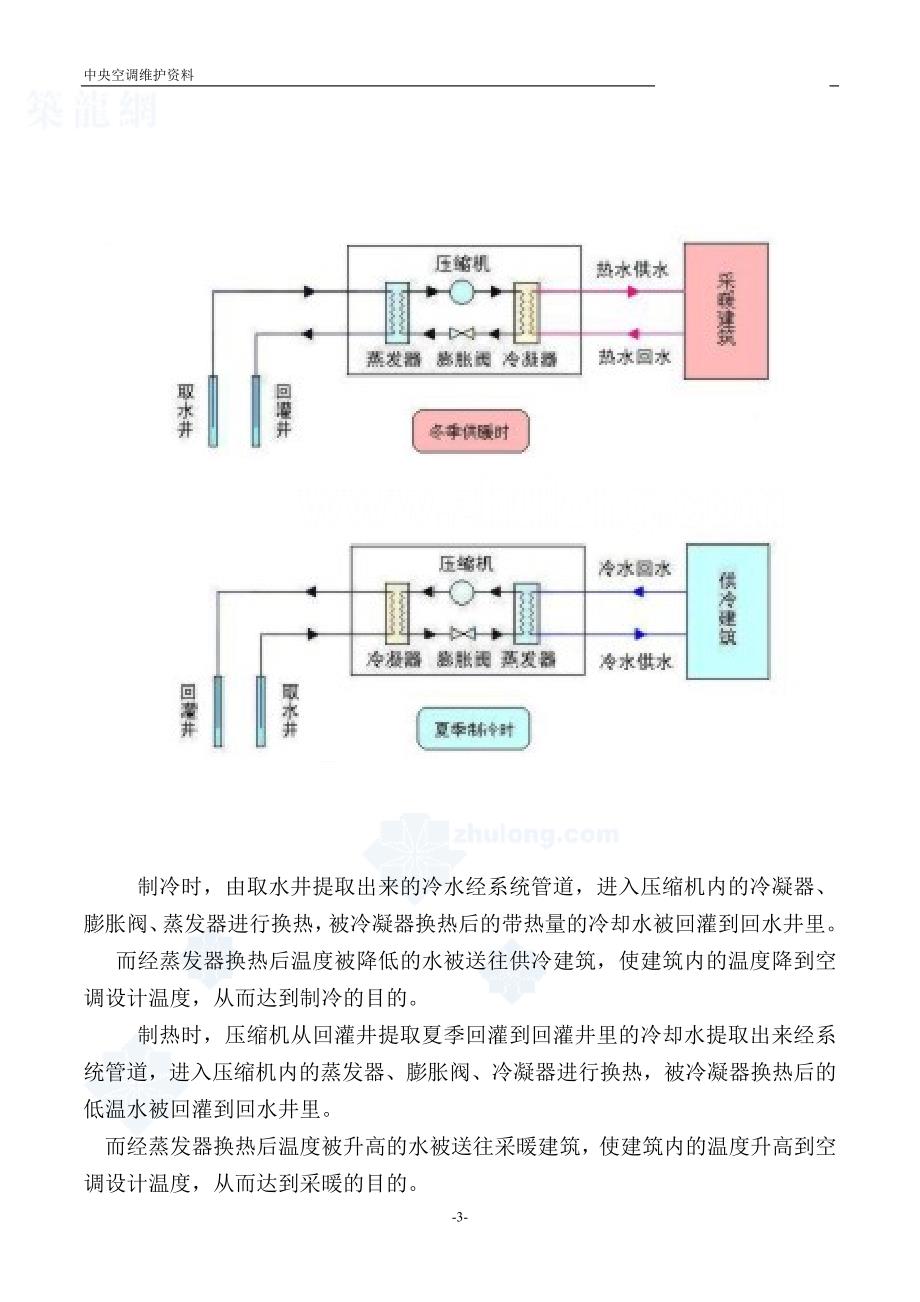 【2017年整理】地源热泵中央空调运行维护资料f_第3页