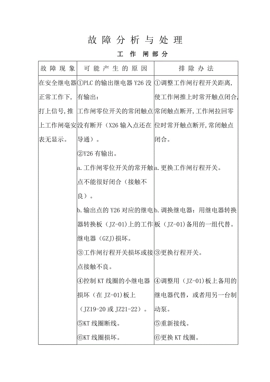 【2017年整理】副井绞车常见故障与处理_第1页