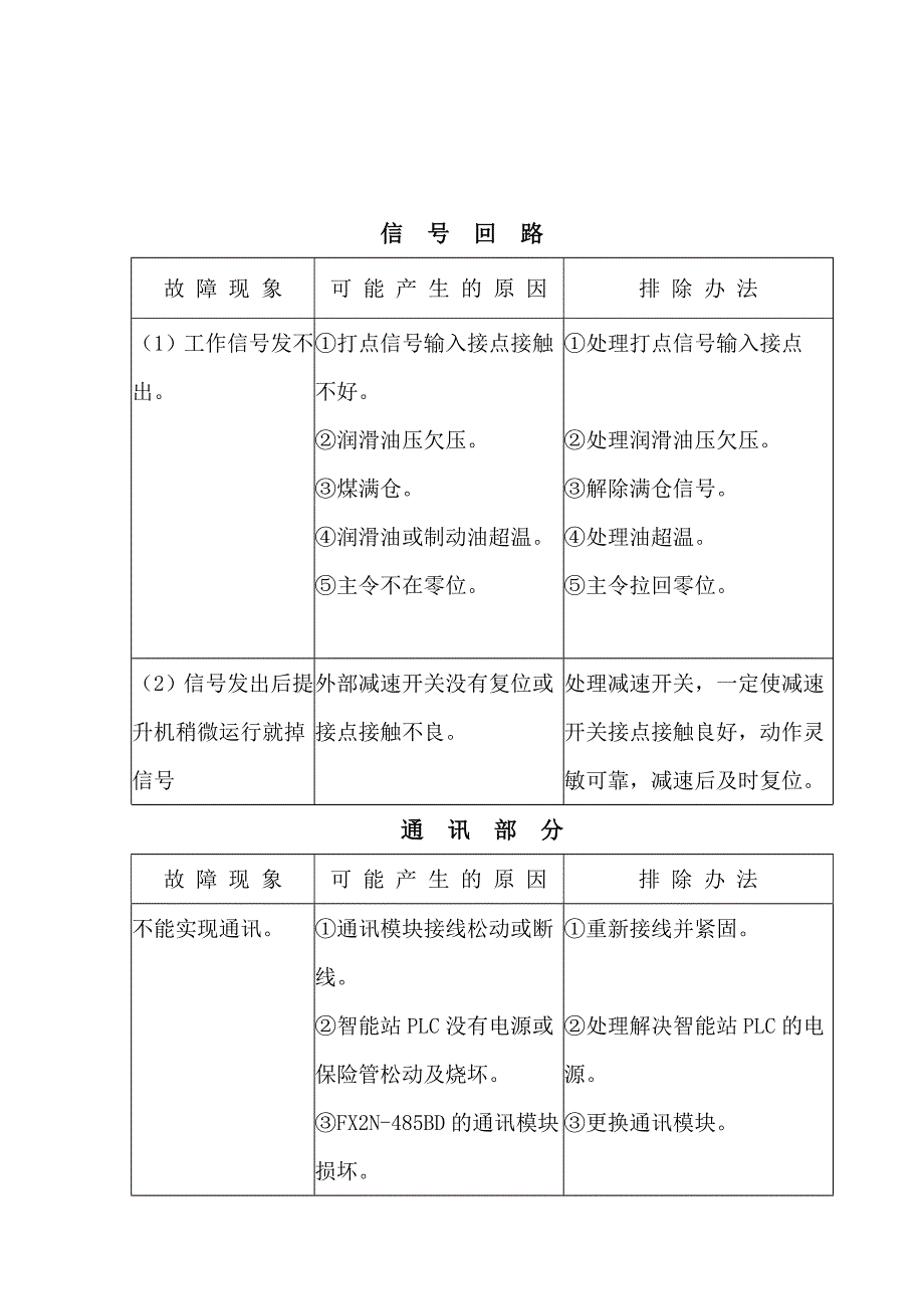 【2017年整理】副井绞车常见故障与处理_第3页