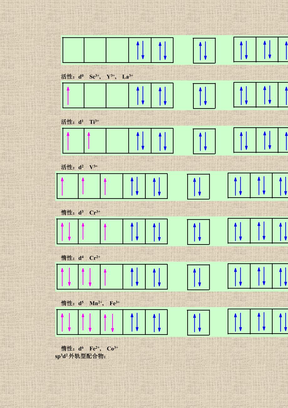 【2017年整理】第七章 配合物反应动力学_第3页