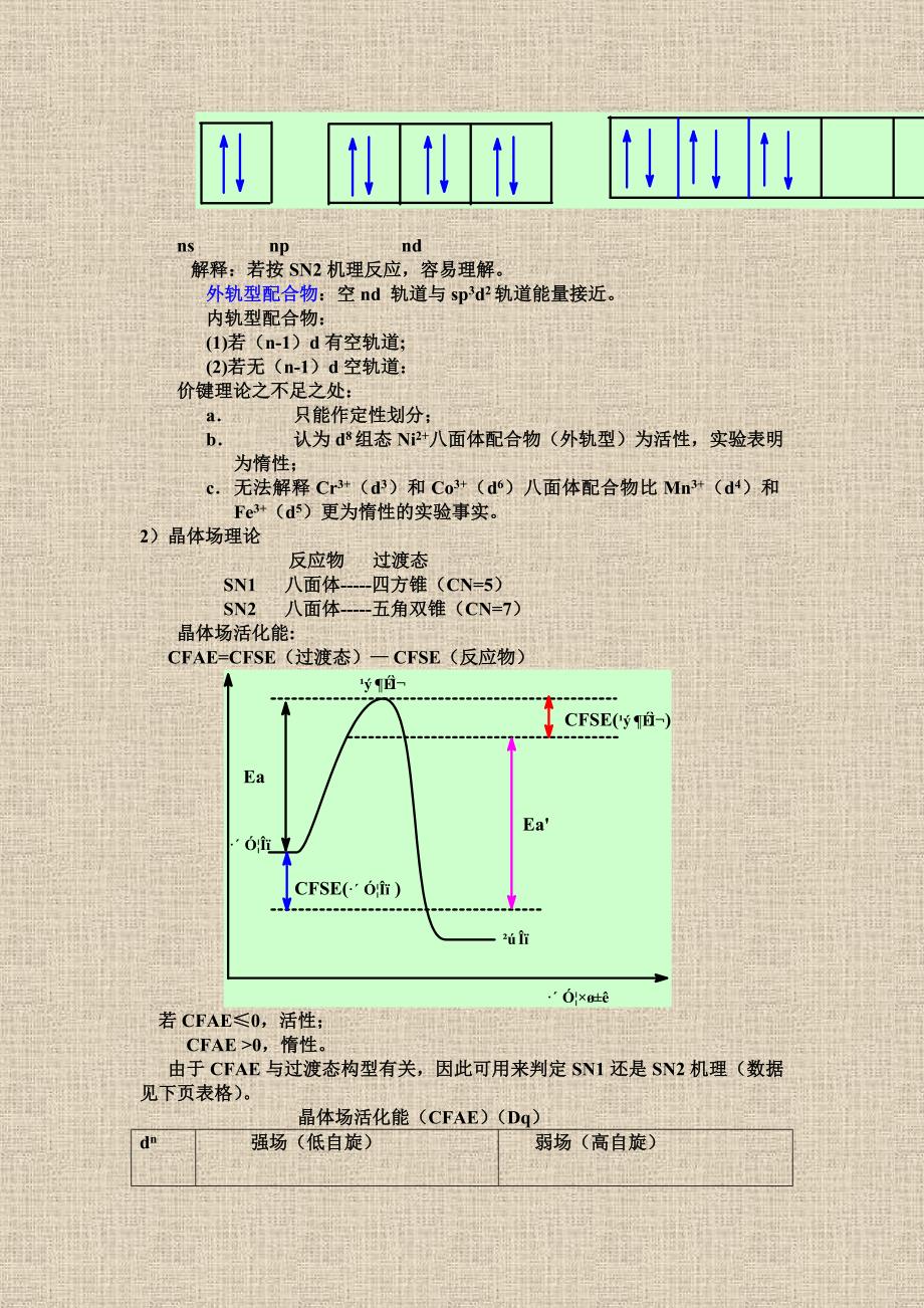 【2017年整理】第七章 配合物反应动力学_第4页