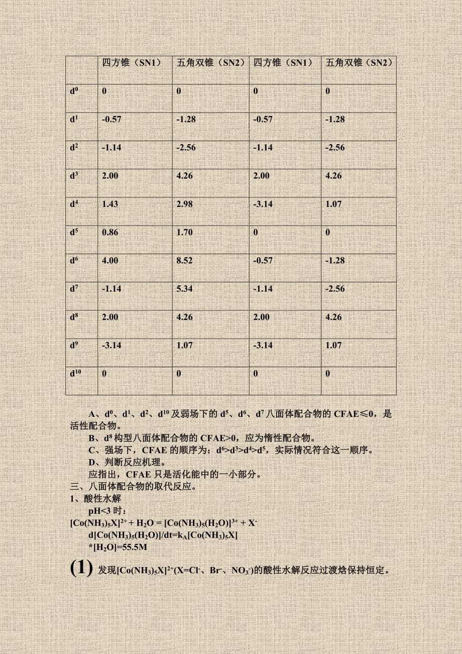 【2017年整理】第七章 配合物反应动力学_第5页