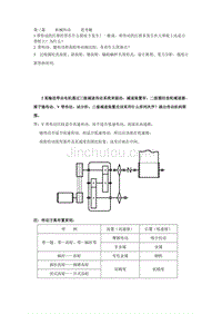 【2017年整理】第三篇     机械传动     思考题