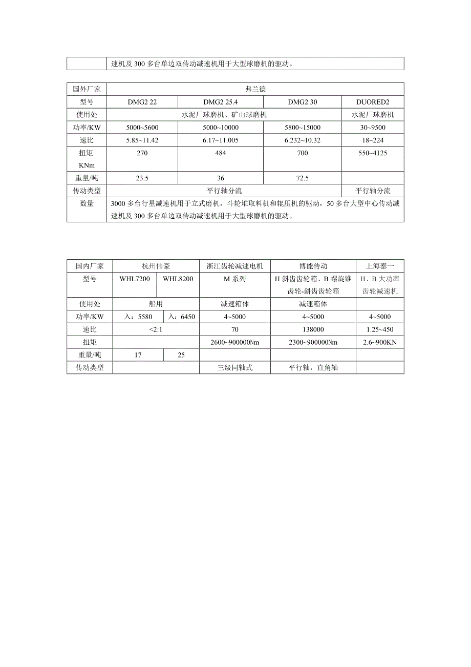 【2017年整理】大功率齿轮箱表_第2页