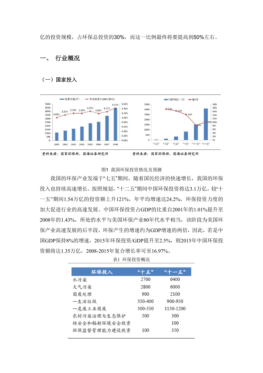 【2017年整理】固废处理行业简析_第3页