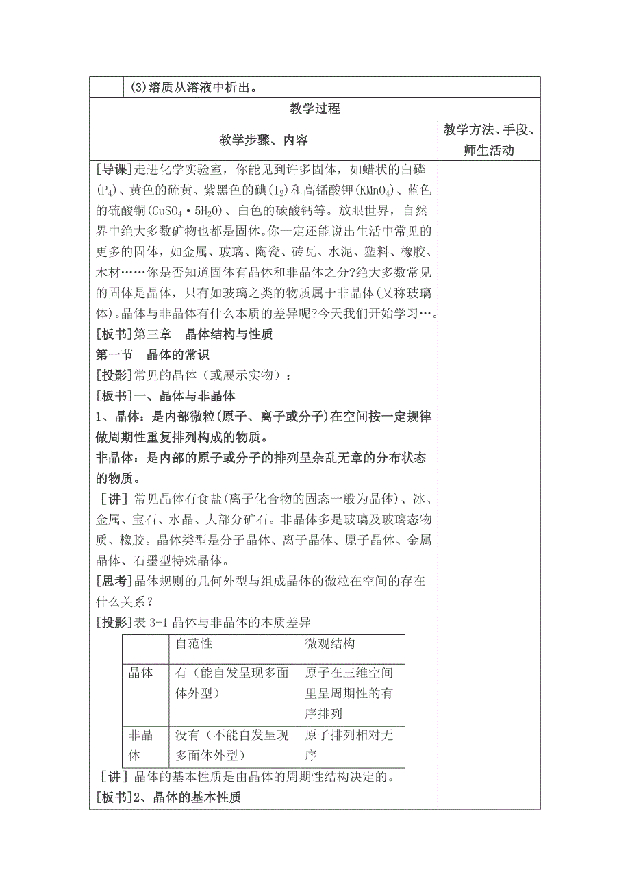 【2017年整理】第三章 第一节 晶体常识_第2页