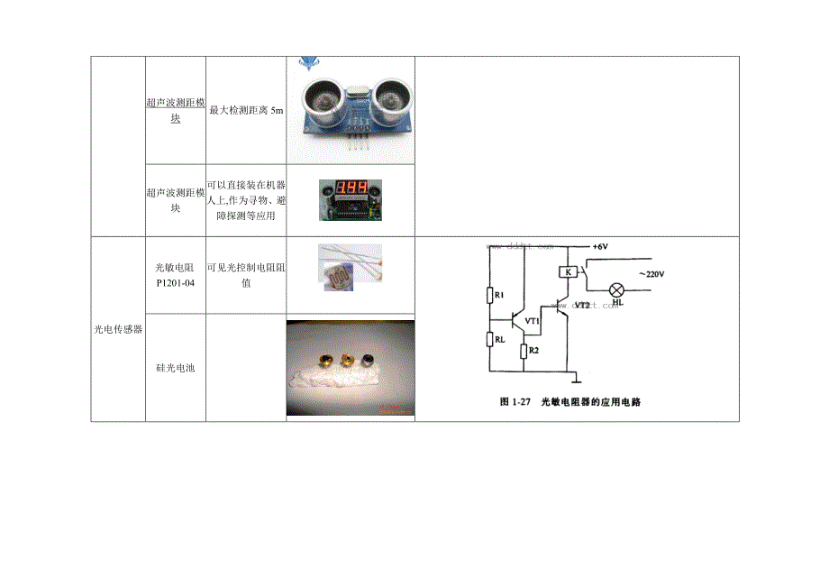 【2017年整理】常用传感器大全_第2页