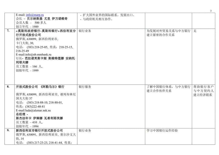 新西伯利亚州企业和公司简介_第3页