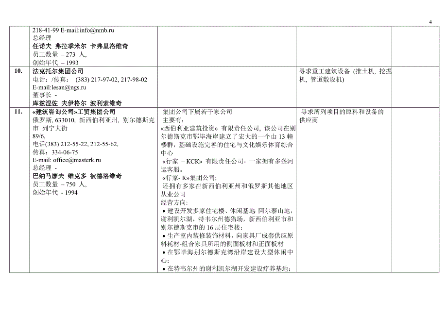 新西伯利亚州企业和公司简介_第4页