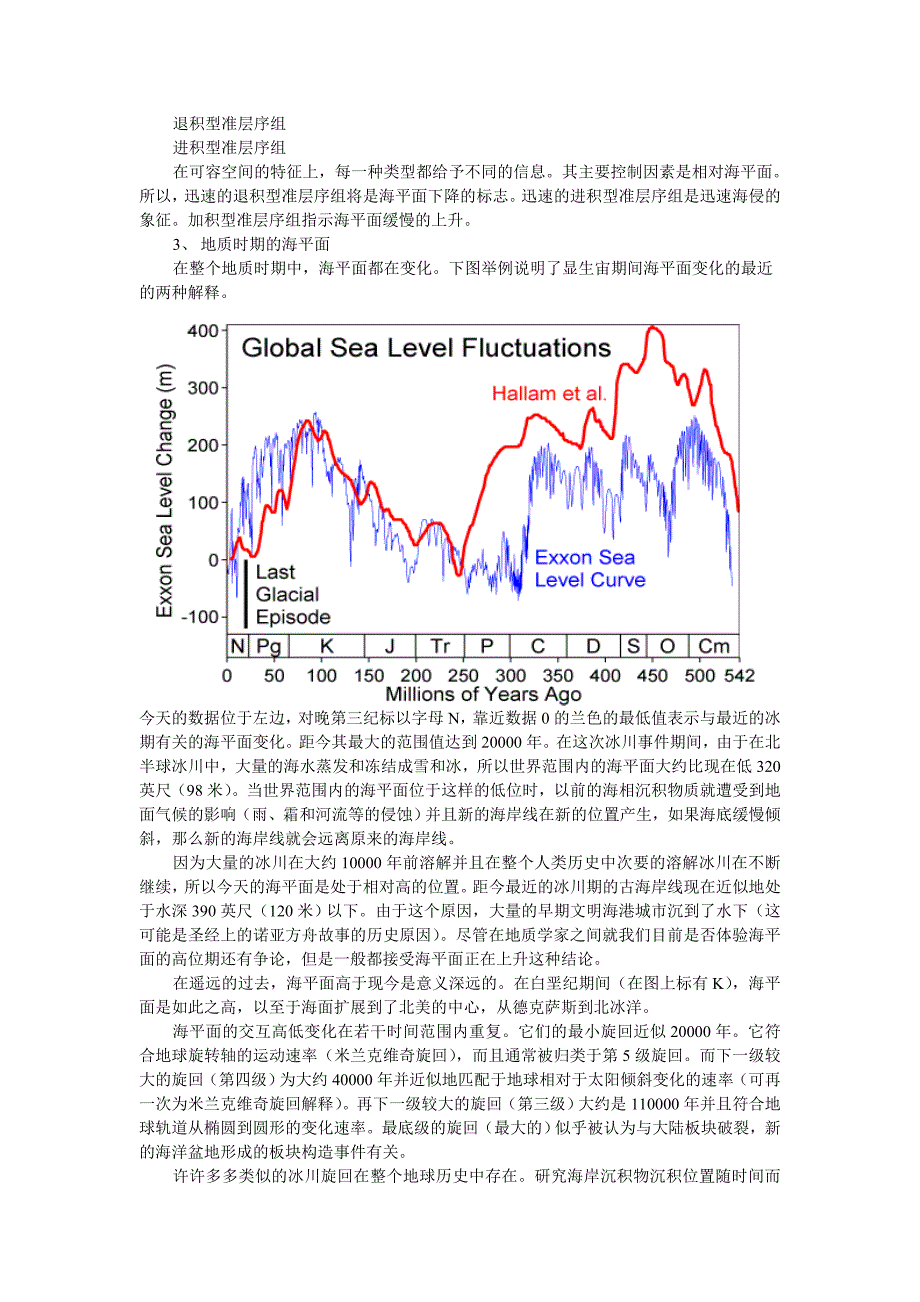 【2017年整理】地层学——层序地层概念简介_第2页