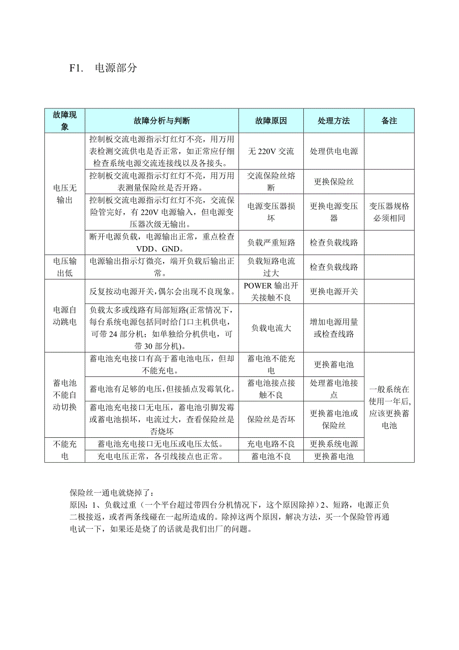 【2017年整理】单元对讲系统故障及处理_第1页