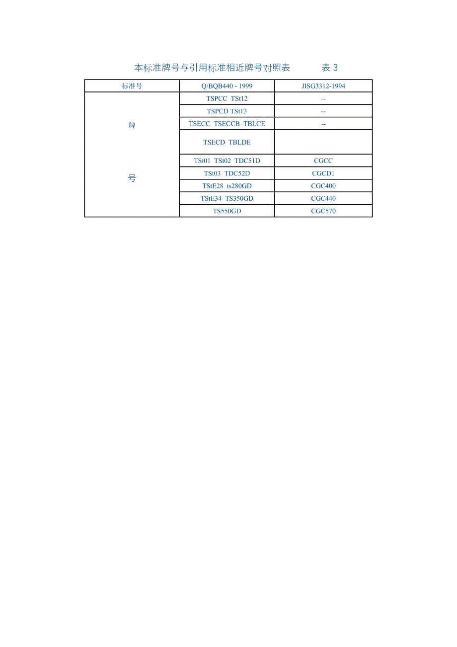 【2017年整理】彩色涂层钢板及钢带一般知识_第3页