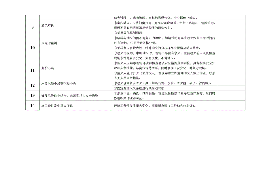 【2017年整理】高危作业风险评估及控制措施_第2页