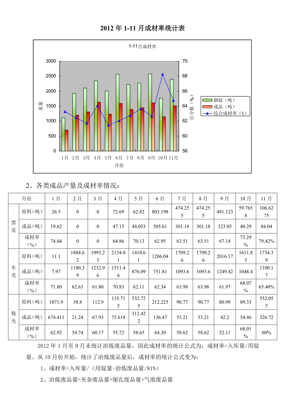 【2017年整理】大冶基地质量科工作总结_第3页