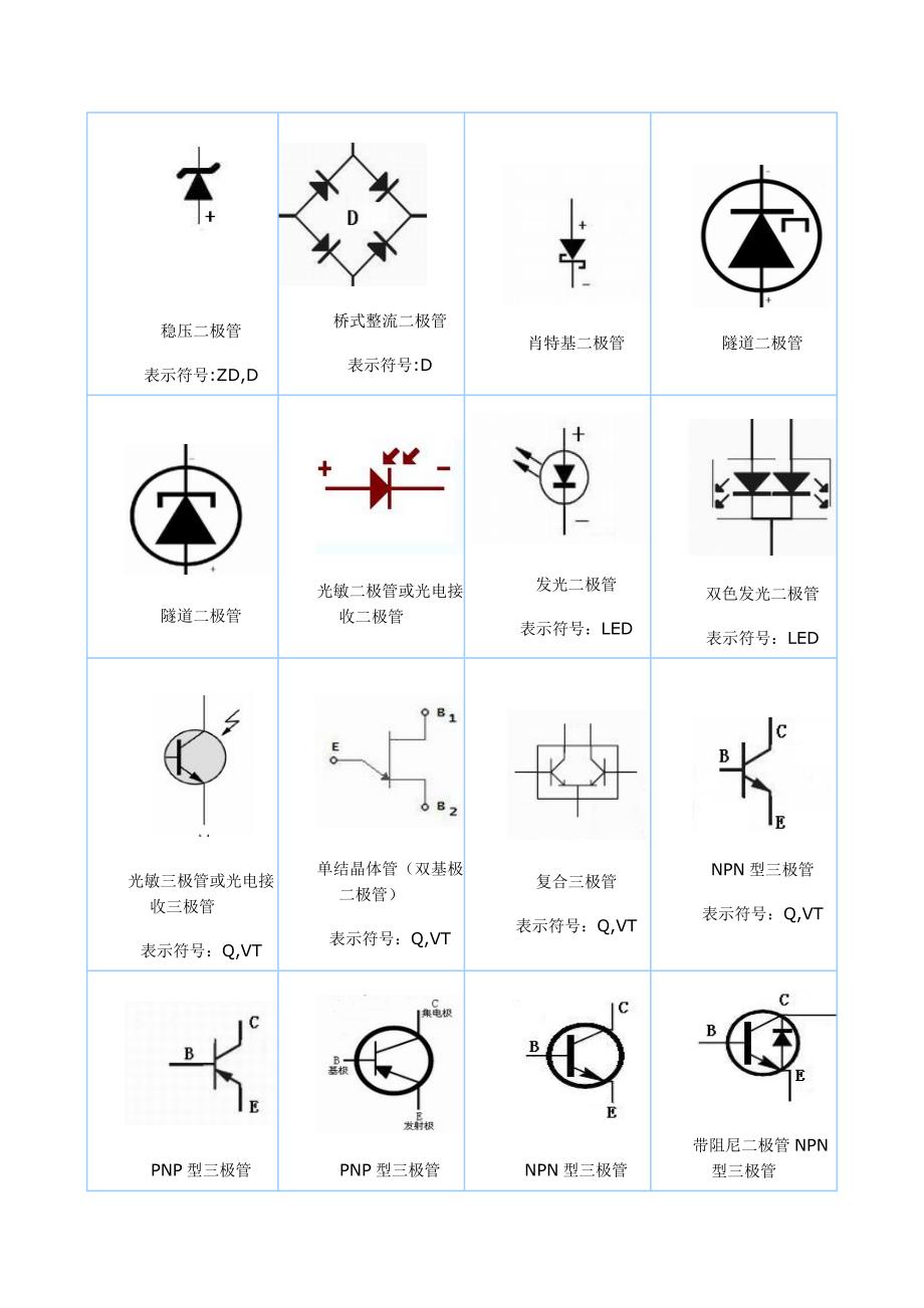 【2017年整理】电子原件图标_第4页