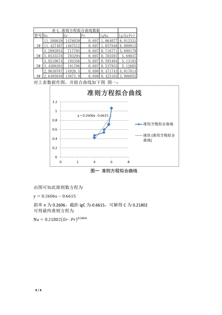 【2017年整理】横管自然对流准则方程的确定_第4页