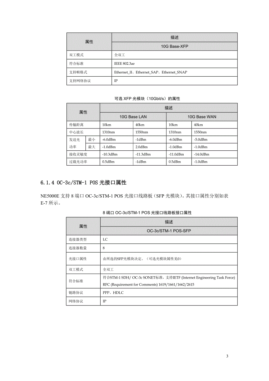 【2017年整理】端口光功率参数_第3页