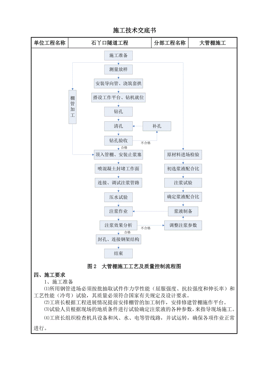 【2017年整理】大管棚交底-样板-成型-OK-最终_第3页