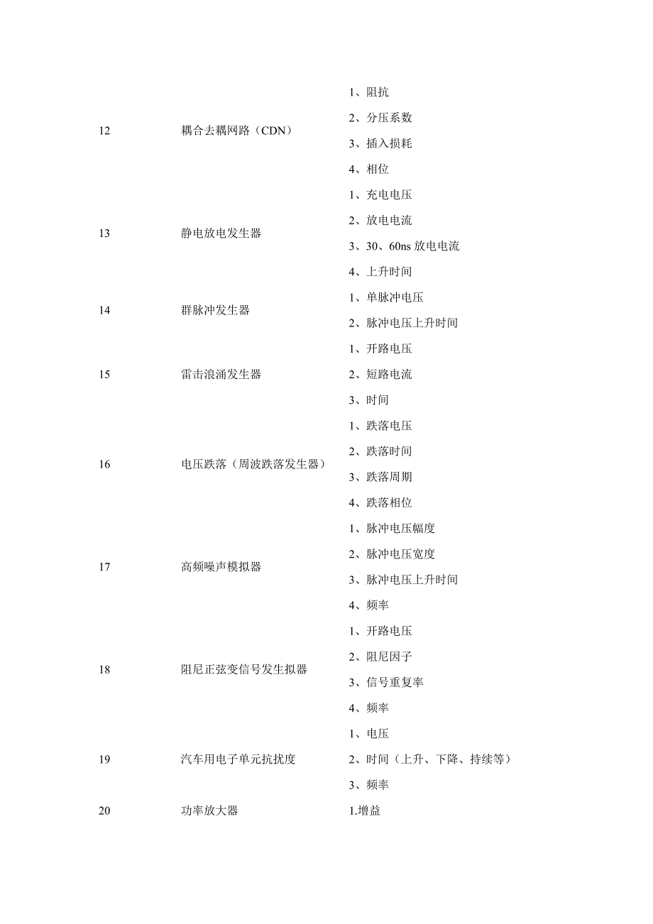 【2017年整理】常见仪器校准类型及相关设备_第4页