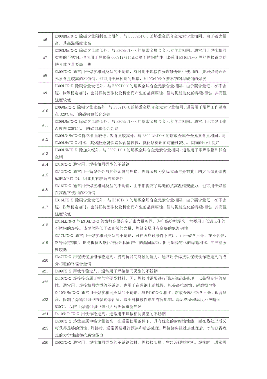 【2017年整理】焊丝牌号型号对比_第3页