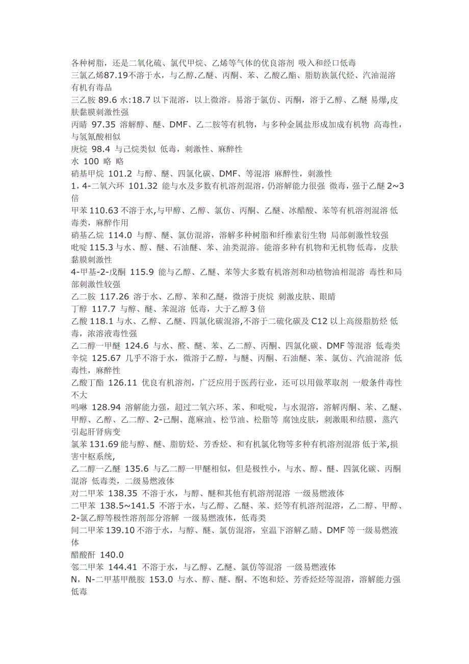 【2017年整理】常用有机溶剂毒性分类_第3页