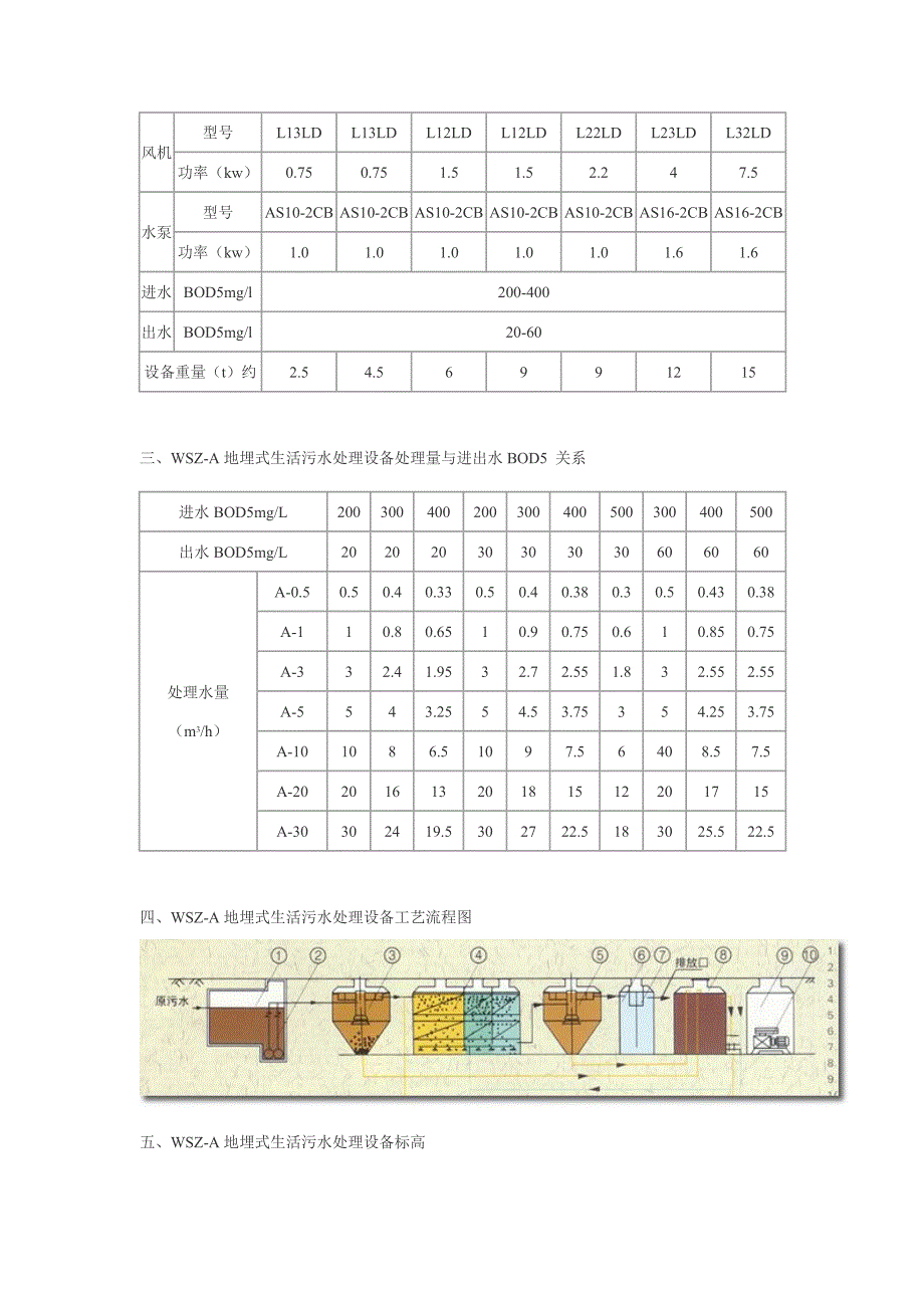 【2017年整理】地埋式生活污水处理设备_第3页