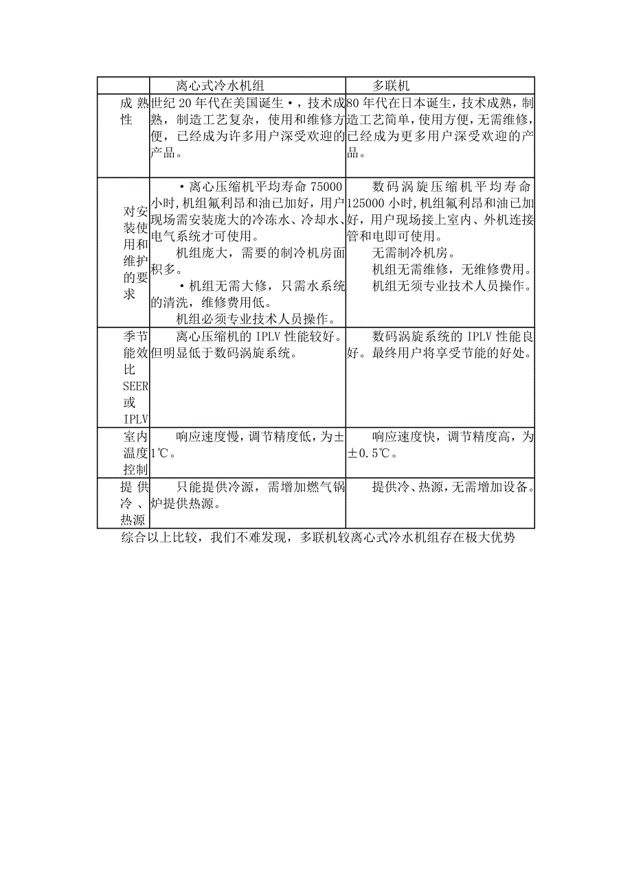 【2017年整理】多联式中央空调系统优点_第2页