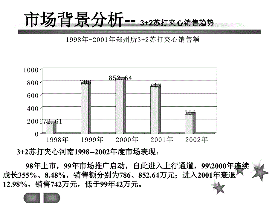 分享好时光-康师傅3+2松派夹心市场推广策划_第4页