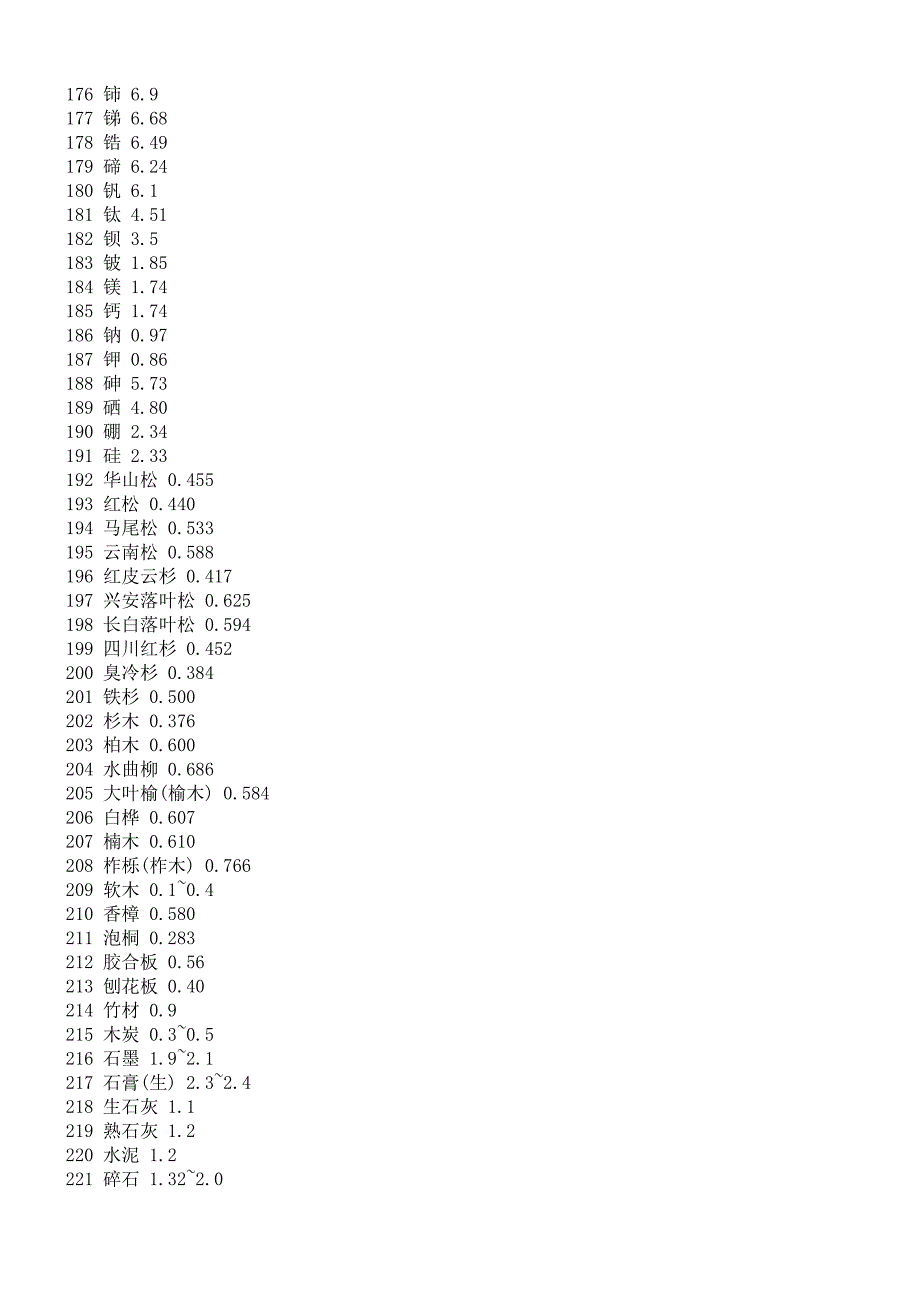 【2017年整理】各五金原材料密度对照表_第4页