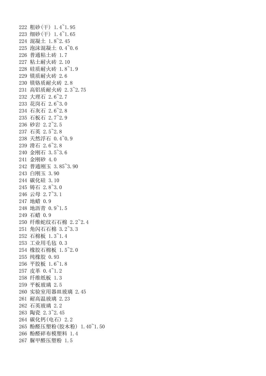 【2017年整理】各五金原材料密度对照表_第5页