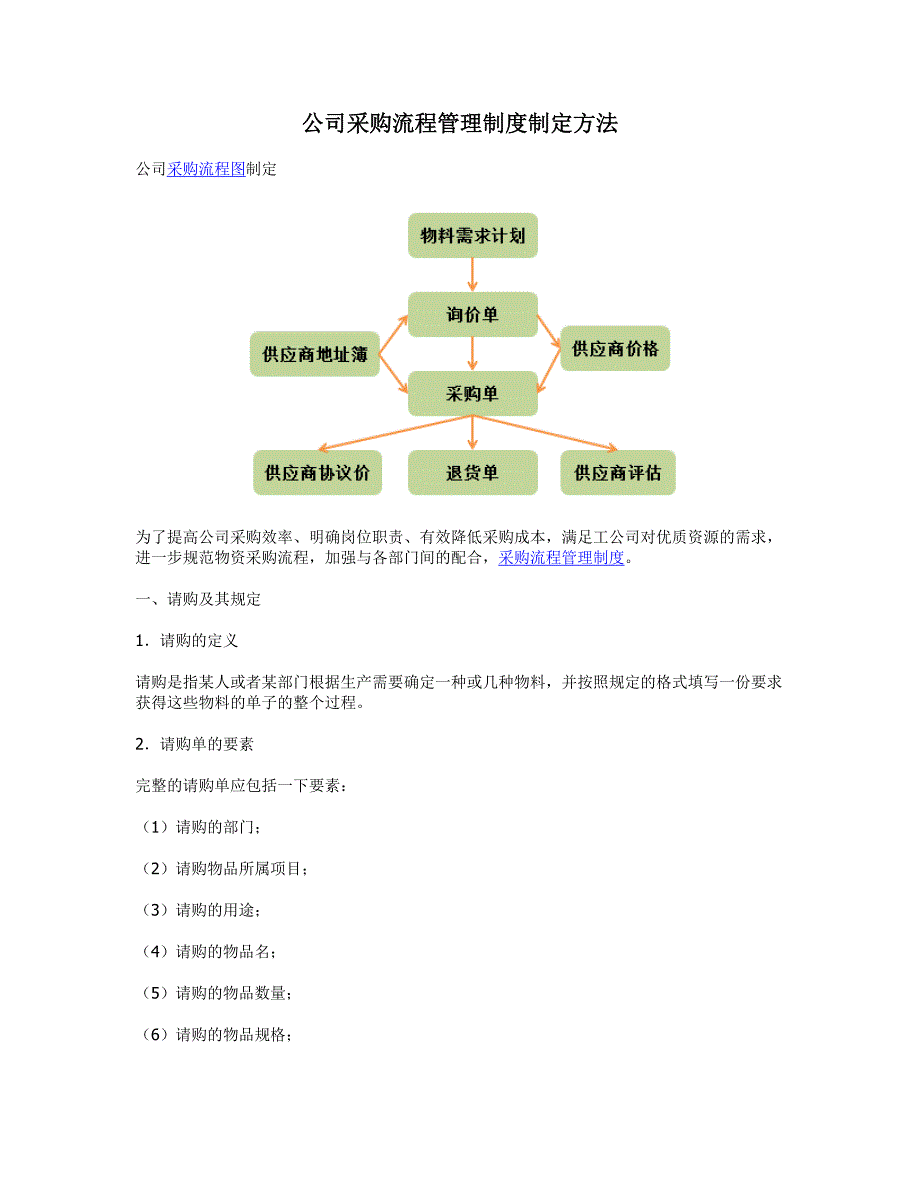 【2017年整理】公司采购流程管理制度制定方法_第1页