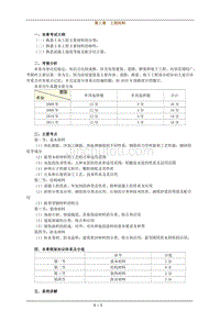 【2017年整理】第三章 工程材料