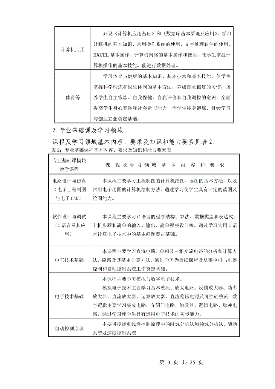 【2017年整理】电子技术应用课程设置_第3页