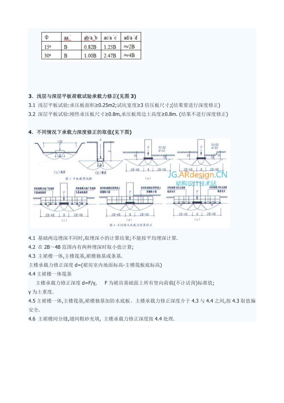 【2017年整理】地基土的深度修正问题再议？_第2页