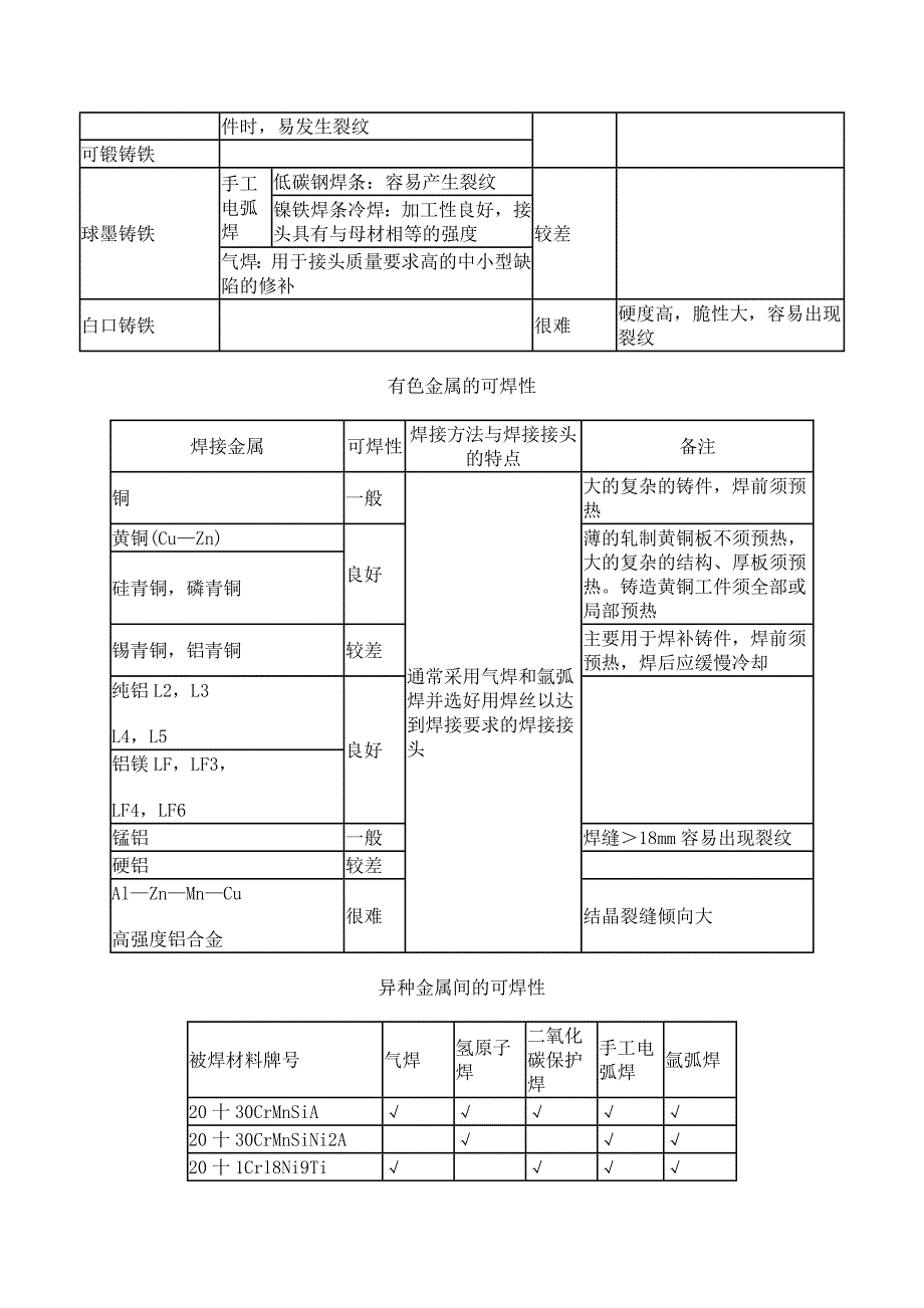 【2017年整理】焊接工艺资料_第3页