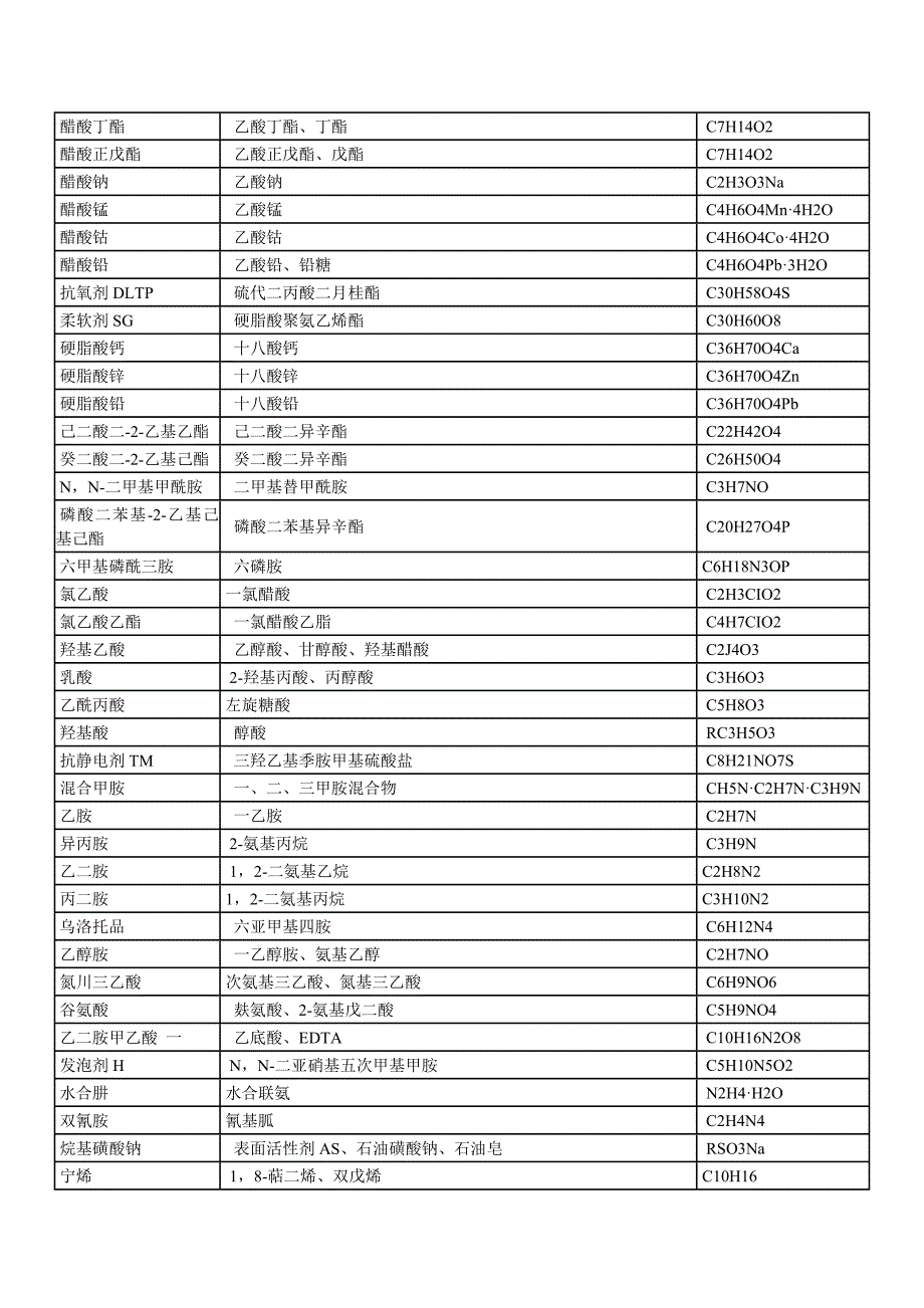 【2017年整理】常用有机物正别名对照及分子式_第3页