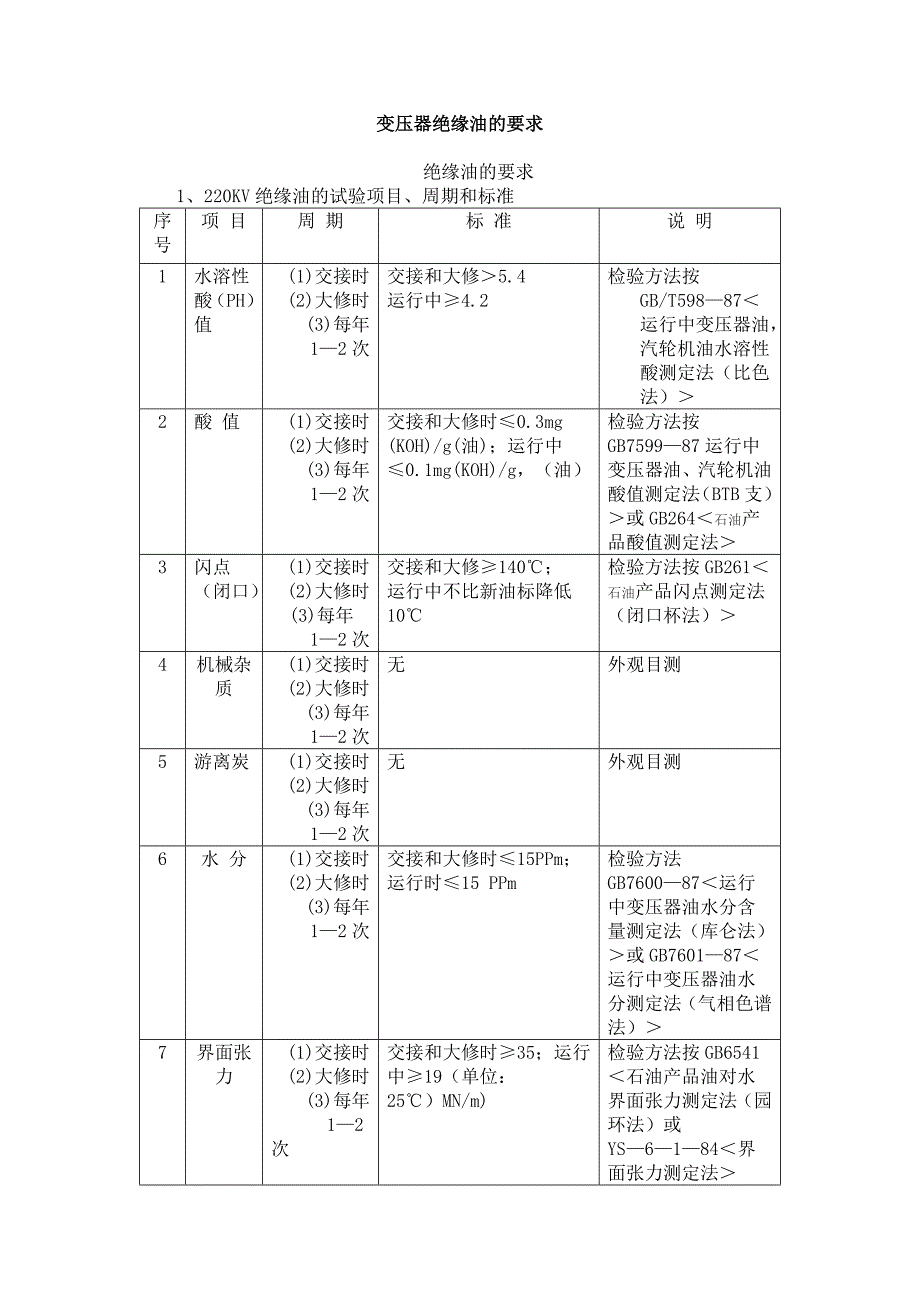 【2017年整理】变压器绝缘油的要求_第1页