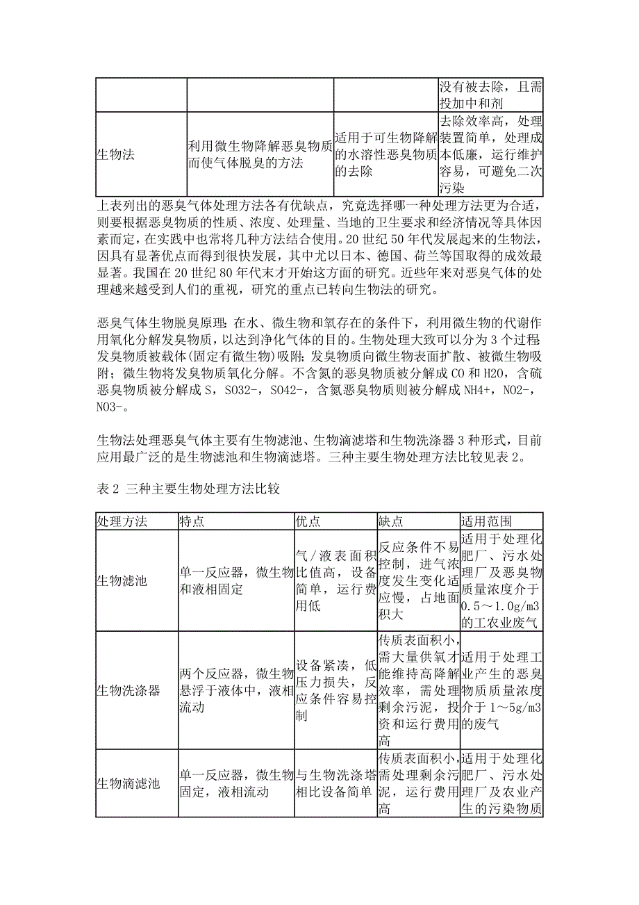 【2017年整理】关于恶臭气体处理技术_第2页