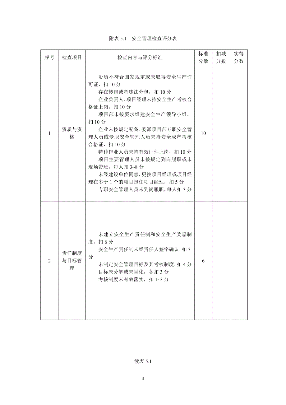 【2017年整理】城市轨道交通工程质量安全检查指南_第3页