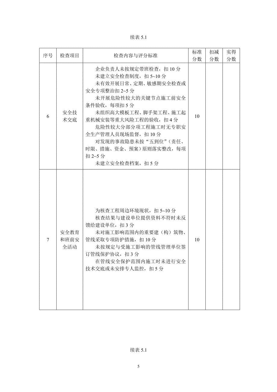 【2017年整理】城市轨道交通工程质量安全检查指南_第5页