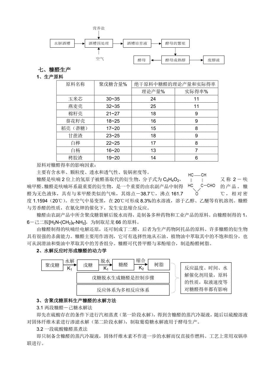 【2017年整理】木材水解液的综合利用1_第5页