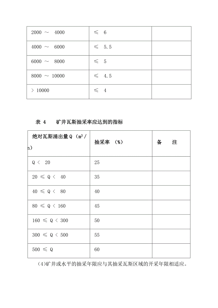 【2017年整理】瓦斯抽采达标评判细则_第4页